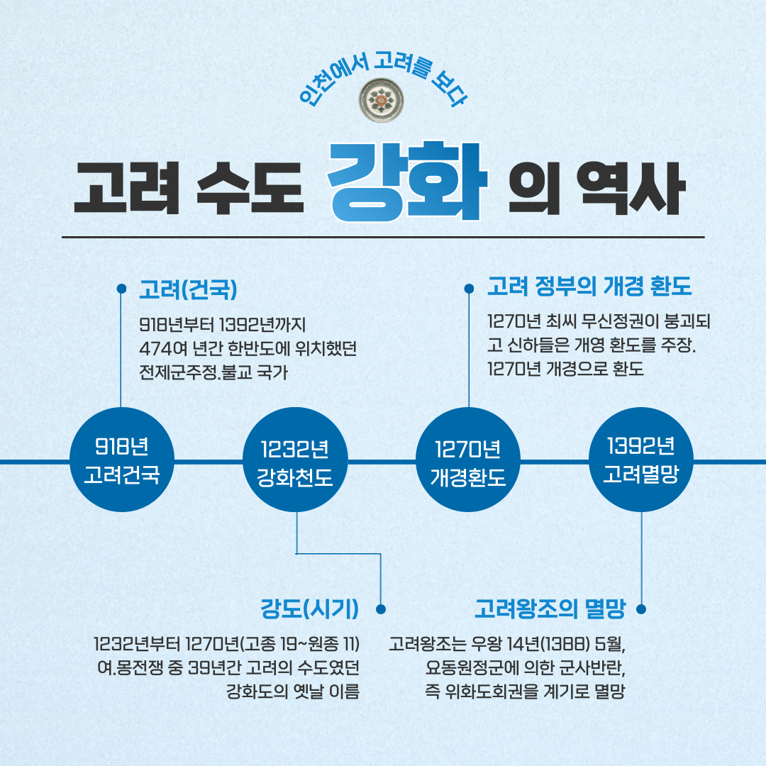 인천의 재발견 7월의 인문학_1강